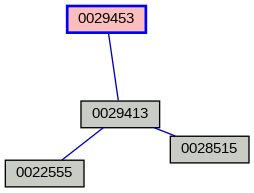 Relationship Graph