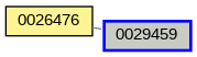 Relationship Graph