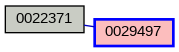Relationship Graph