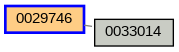 Relationship Graph