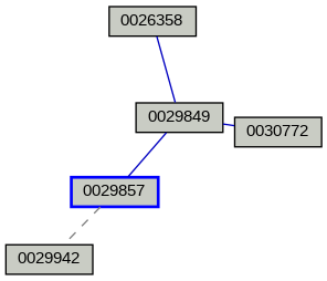Relationship Graph