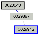 Relationship Graph
