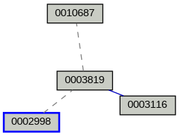 Relationship Graph