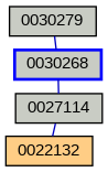 Relationship Graph