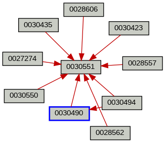 Relationship Graph