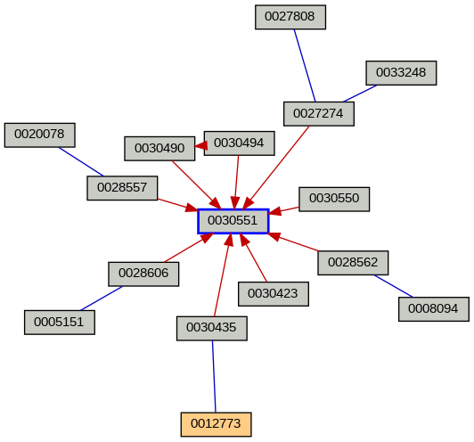 Relationship Graph