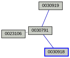 Relationship Graph