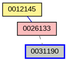 Relationship Graph