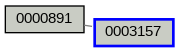 Relationship Graph
