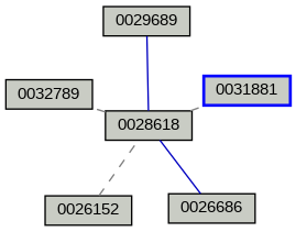 Relationship Graph