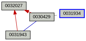 Relationship Graph