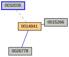 Relationship Graph