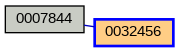 Relationship Graph