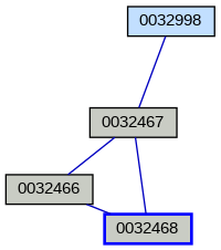 Relationship Graph