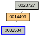 Relationship Graph