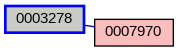Relationship Graph
