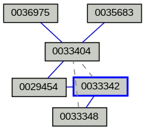 Relationship Graph