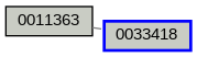 Relationship Graph