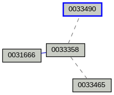 Relationship Graph