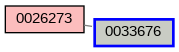 Relationship Graph