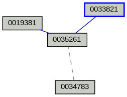 Relationship Graph