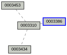 Relationship Graph