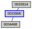 Relationship Graph