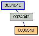 Relationship Graph