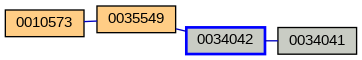 Relationship Graph