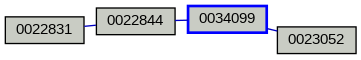 Relationship Graph