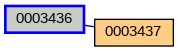 Relationship Graph