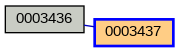 Relationship Graph