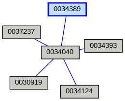 Relationship Graph