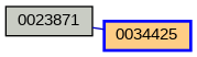 Relationship Graph