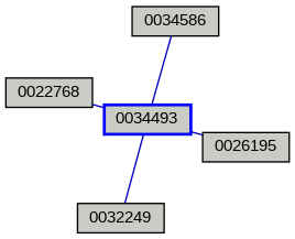 Relationship Graph