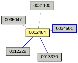 Relationship Graph