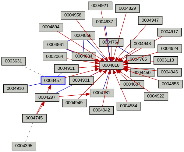 Relationship Graph