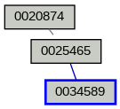 Relationship Graph