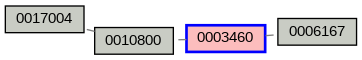 Relationship Graph