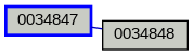 Relationship Graph