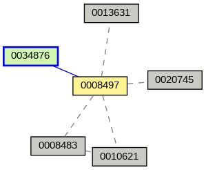 Relationship Graph