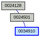 Relationship Graph