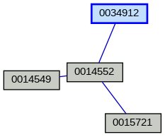 Relationship Graph