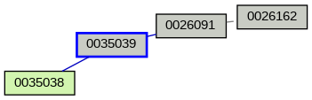 Relationship Graph