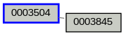 Relationship Graph