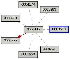 Relationship Graph