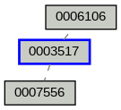 Relationship Graph