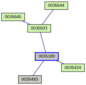 Relationship Graph
