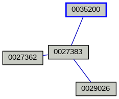 Relationship Graph