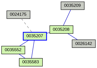 Relationship Graph